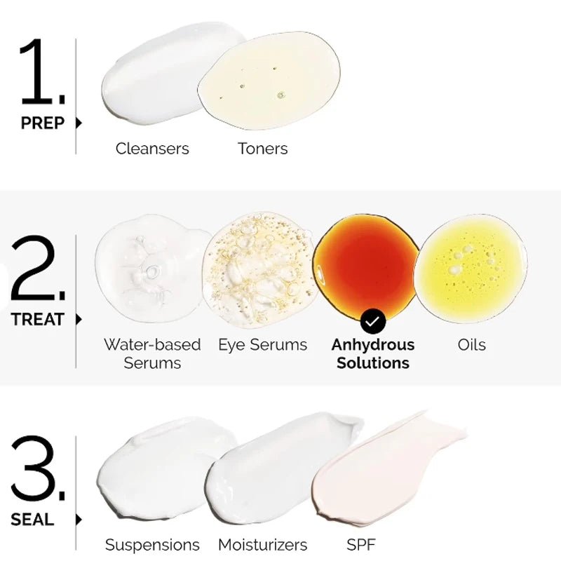 Salicylic Acid Unclogs Pores Exfoliates and Exfoliating Effect Minimise Appearance of Pores - princesszohal